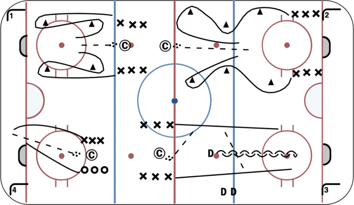 4 Station Compete Drills