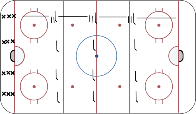 Cross Over Start Teaching Drill