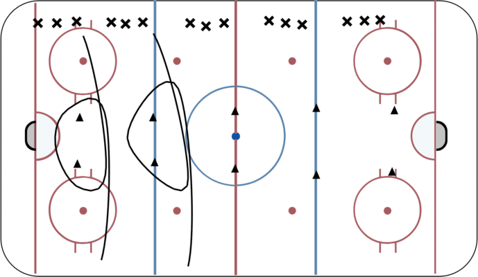 Cross Over Warm-up with Cones/Nets