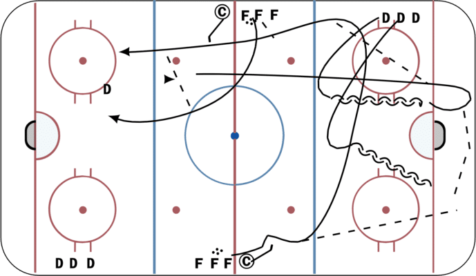 D Net Bump to 2-1 with Back Pressure