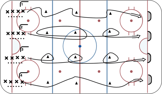 Deception - Stick Handling Warm Up