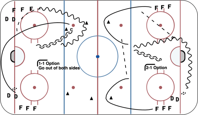 1-1 Simple with 2-1 Option