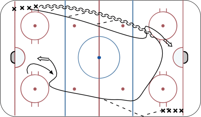 1-Touch, Movement on Shot