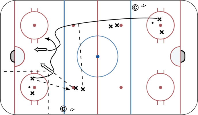 1v1, Shooting Under Pressure