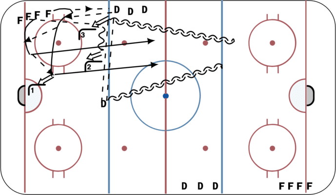 2-2 with F Slot Shot, 2 Point Shots