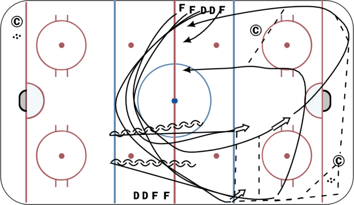 2F-Rim, D Rim 2 Shot, F's Breakout to 3-2