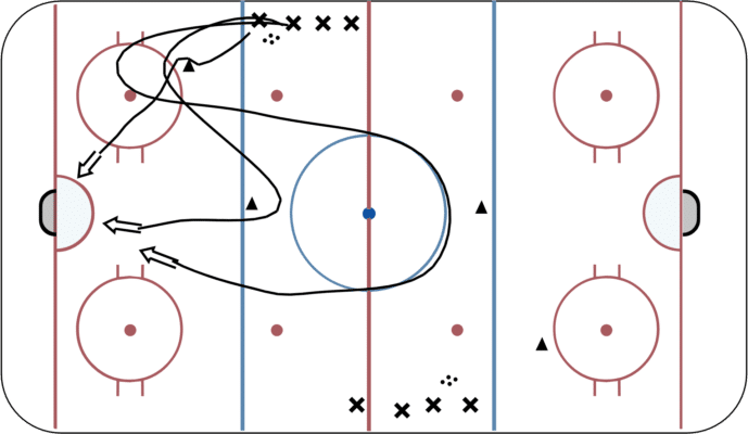 3 Player Shooting Warm-Up