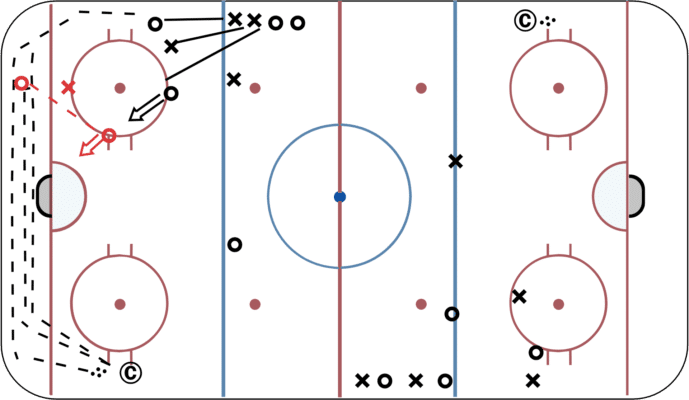 3 Rims 2-1's to 2-2 with Activator