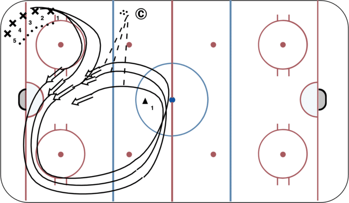 3 Shooter Warm-up Drill with Passes 2 Team