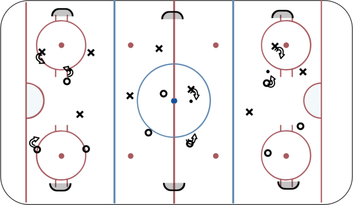 3 on 3 Cross Ice (3 Zones)