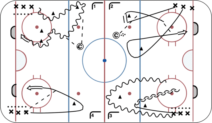 4 Shooting Variation Warm-Up #2