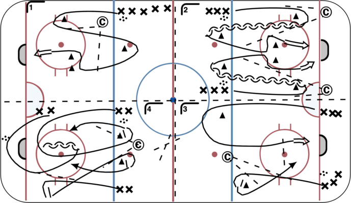 4 Station, Edging, Passing, Shooting