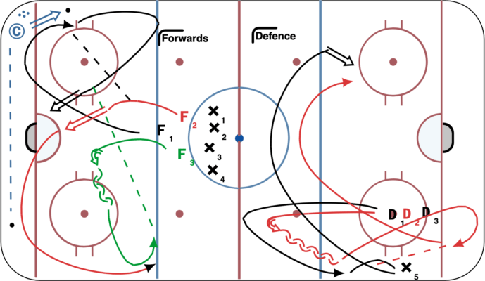 Angling - D/F Positional Groups