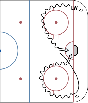 Backhand Options