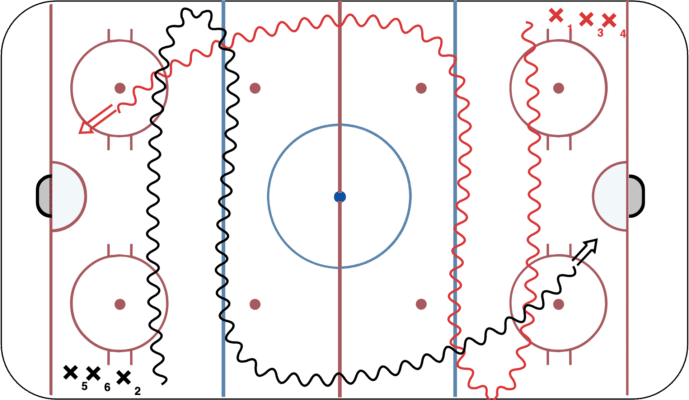 Backhand Stickhandling Warm-Up (Lines)