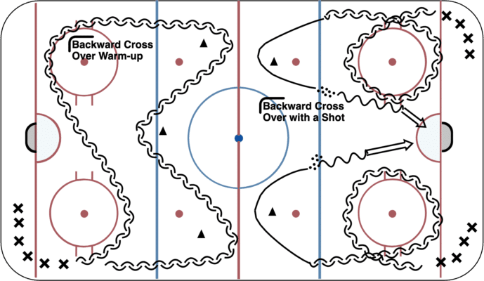 Backward Cross Over Warm-up 1/2 Ice