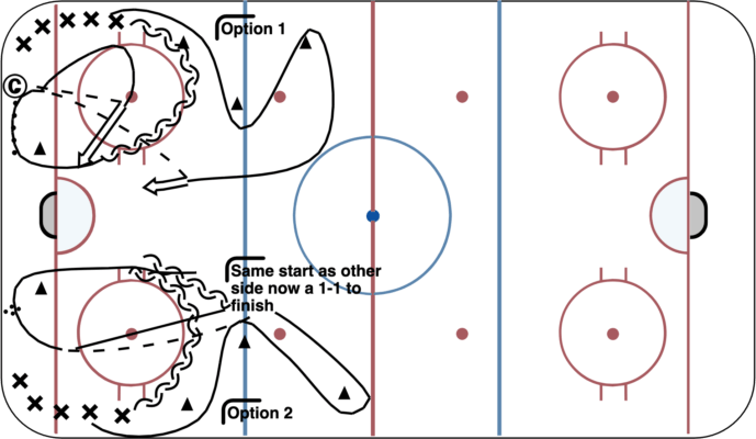 Backward Cross Over with Shot 2 Teams