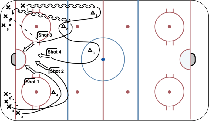 Backward Skating, Passing and Shooting 1-1, 2 Team (4 Players Moving)