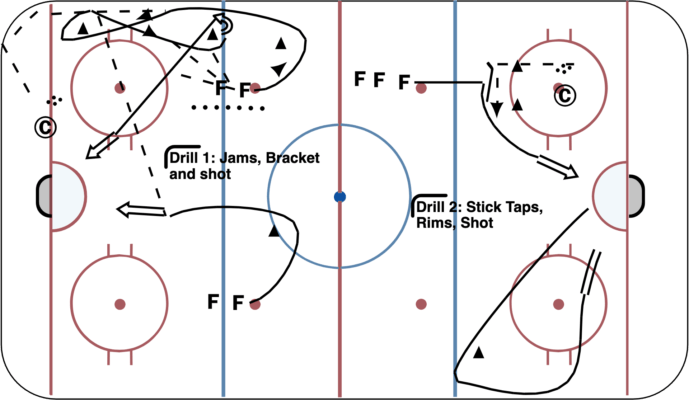 Bracket, Jam, Puck Taps