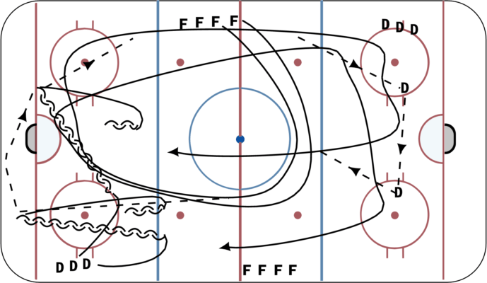 Breakout-Regroup 2-2 Attack