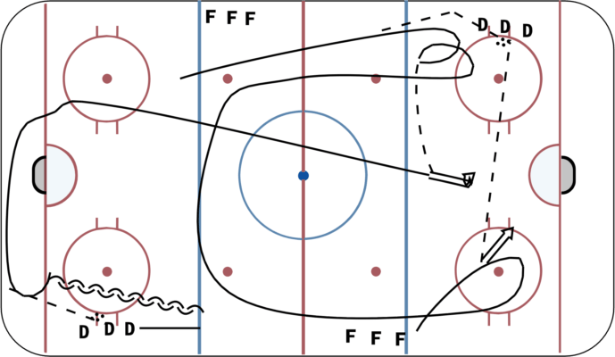 D Outlet Pass to F Delaying to 1-1 or 2-1