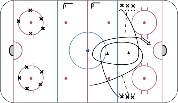 Forward Cross Over Breakdown