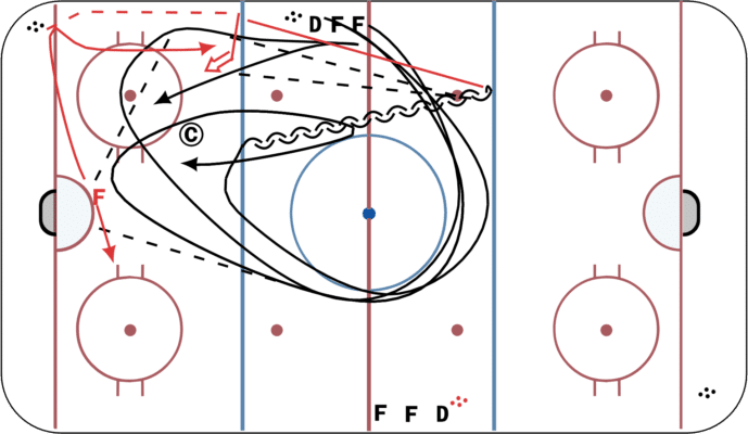 Goalie Exchange, Regroup, 2-0, D Shot w/ Pressure