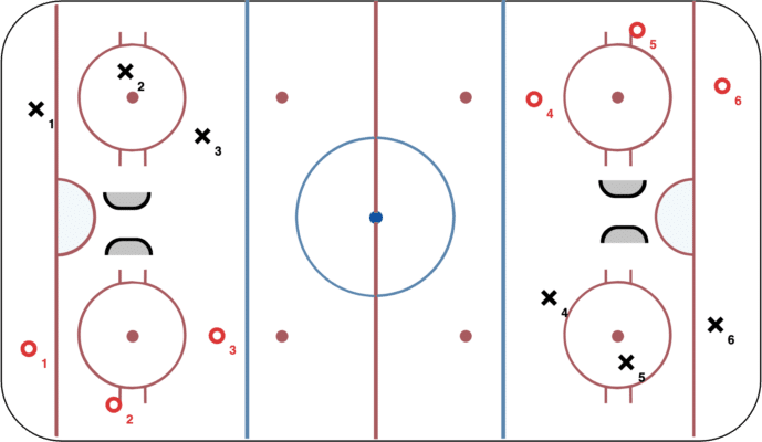 Reverse Nets 3on3