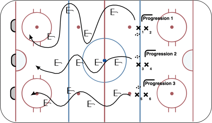 Weight Shift + Puck Control