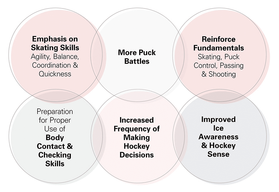 benefits of cross ice hockey